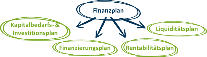 businessplan schreiben